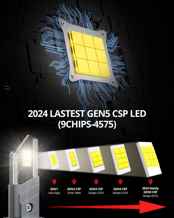 SNGL H11 LED headlight for 2010 Prius headlight bulb provides truly 16000LM/set with the latest Gen5 CSP