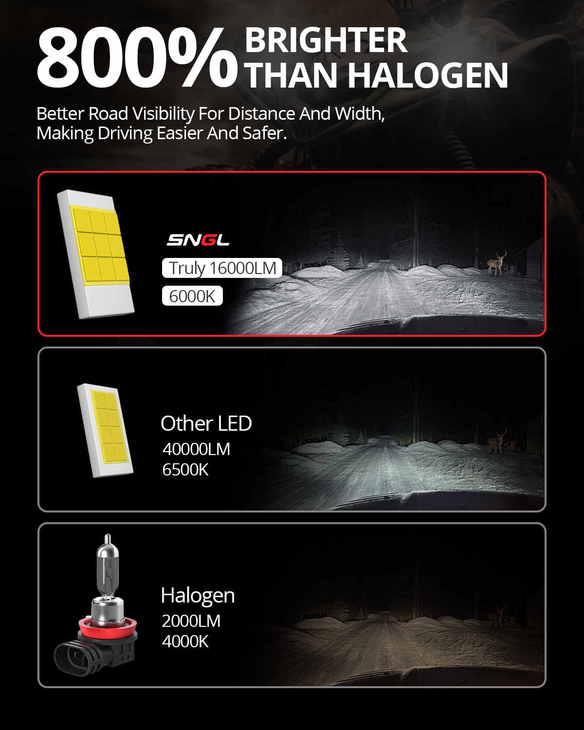 H11 LED headlights for Hyundai Sonata 2015 headlight bulb 800% brighter than halogen bulbs for superior night driving visibility