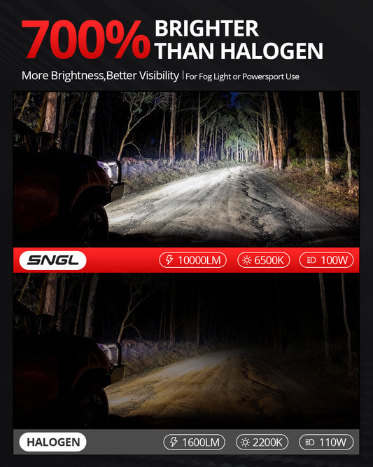 SNGL 9006 LED light bulb is 700% brighter than 9006 halogen headlight bulb
