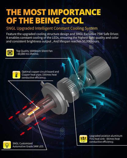 SNGL H13 LED bulbs with advanced heat dissipation for improved durability