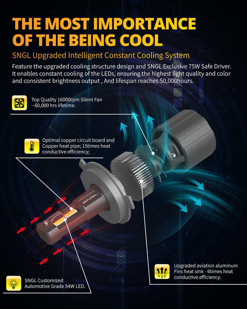 SNGL H13 LED bulbs with advanced heat dissipation for improved durability