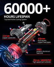 SNGL 9012 headlamp with 60000 hours of long-lasting 