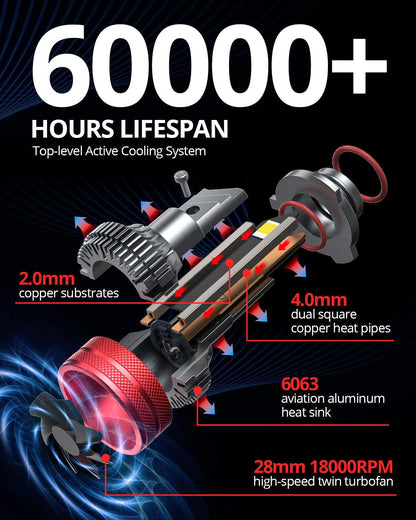 SNGL 9012 headlamp with 60000 hours of long-lasting 