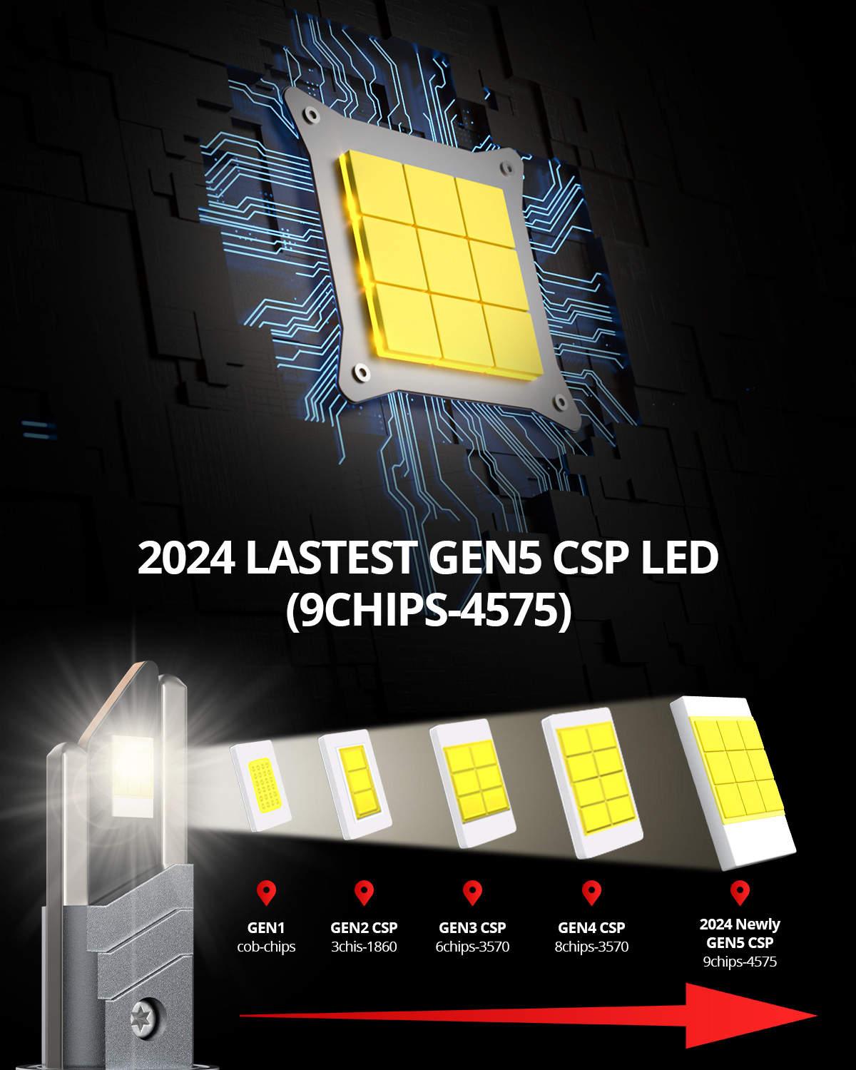 SNGL best 9012 headlight bulb  for projector headlights are 800％ Ultra Bright,Truly 16000LM