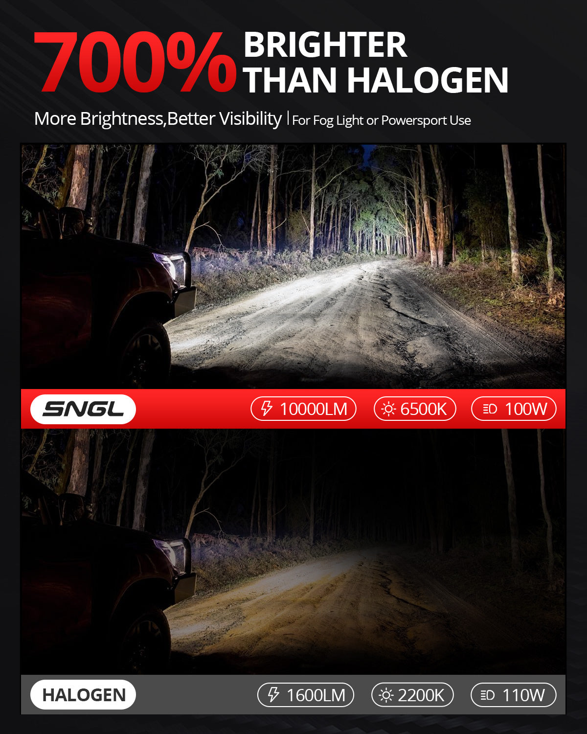 SNGL H19 LED bulb is 700% brighter than H19 halogen headlight bulb