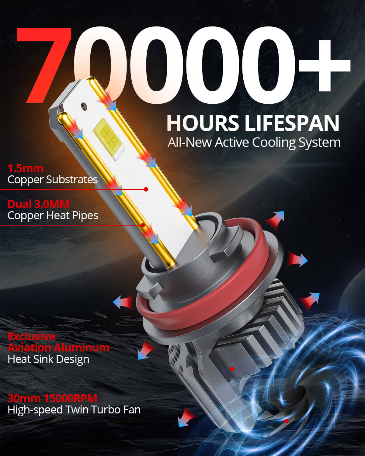 SNGL H11 H9 bulb is long-lasting for 70000 hours lifespan