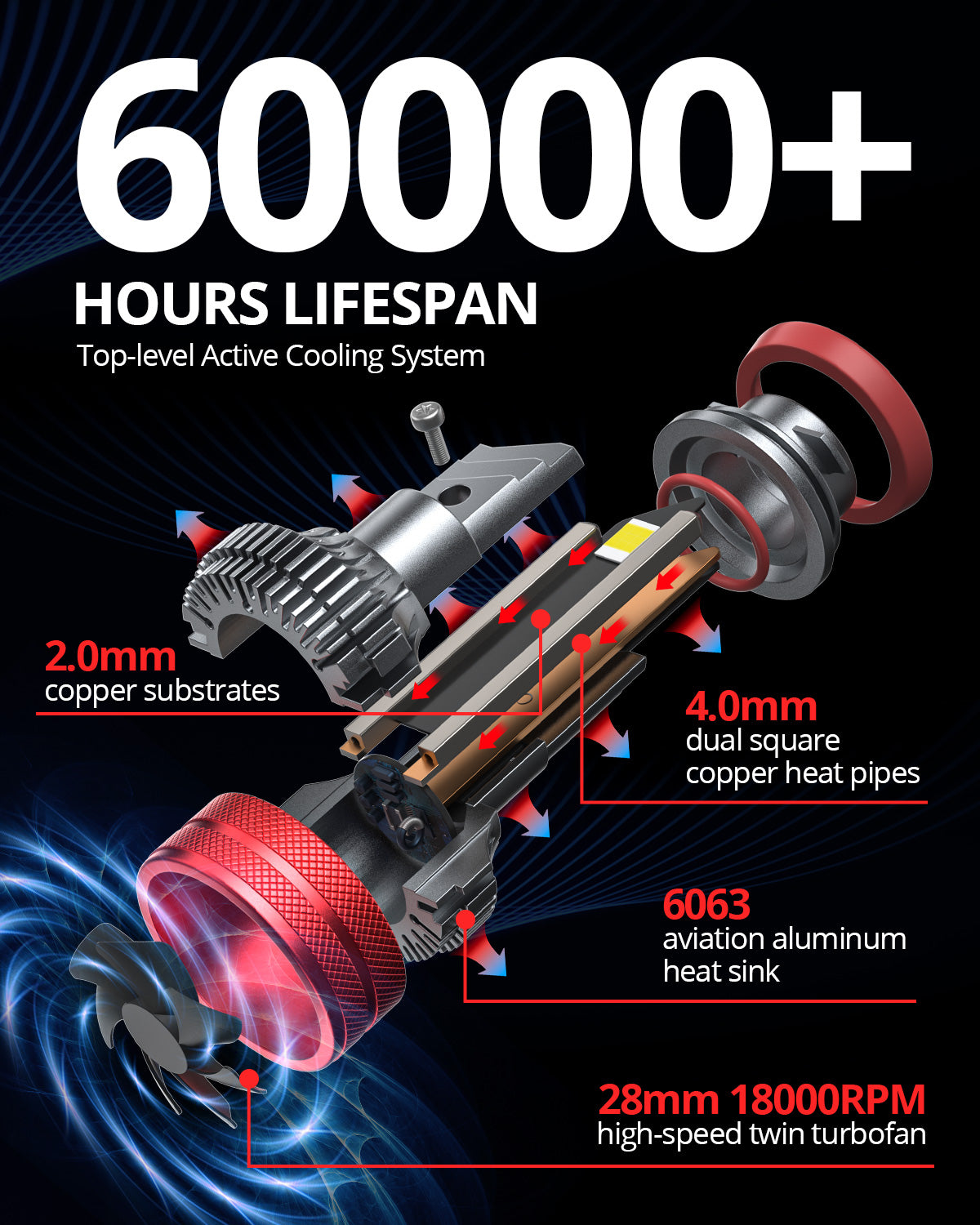 SNGL H11 LED bulbs for 2012 Hyundai Sonata headlight enhanced cooling system for longer lifespan