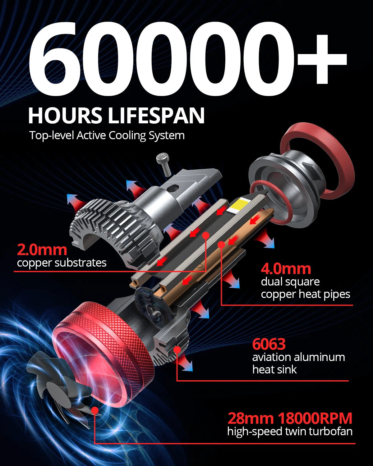 LED_headlight_bulb_with_copper_heat_pipes_and_active_cooling