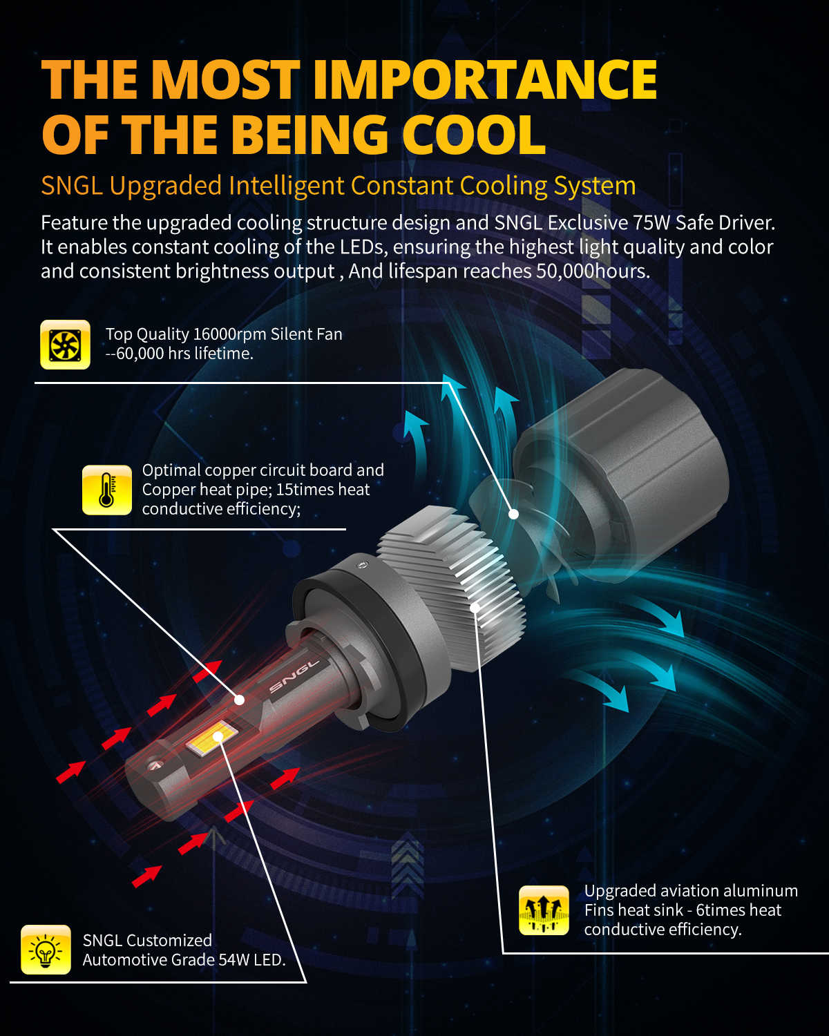 SNGL H11 headlight bulbs for 2014 accord headlights enhanced cooling system for longer lifespan