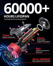 SNGL brightest headlight bulbs H7 with more than 60000 hours of lifespan