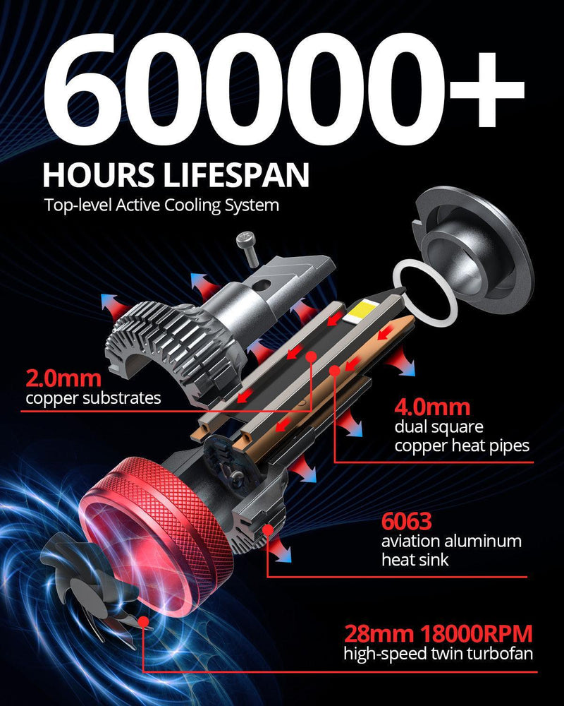 SNGL brightest headlight bulbs H7 with more than 60000 hours of lifespan