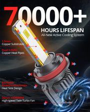 SNGL H9 headlight bulbs are long-lasting for 70000 hours lifespan