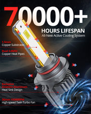 SNGL 9006 headlight bulbs are long-lasting for 70000 hours lifespan