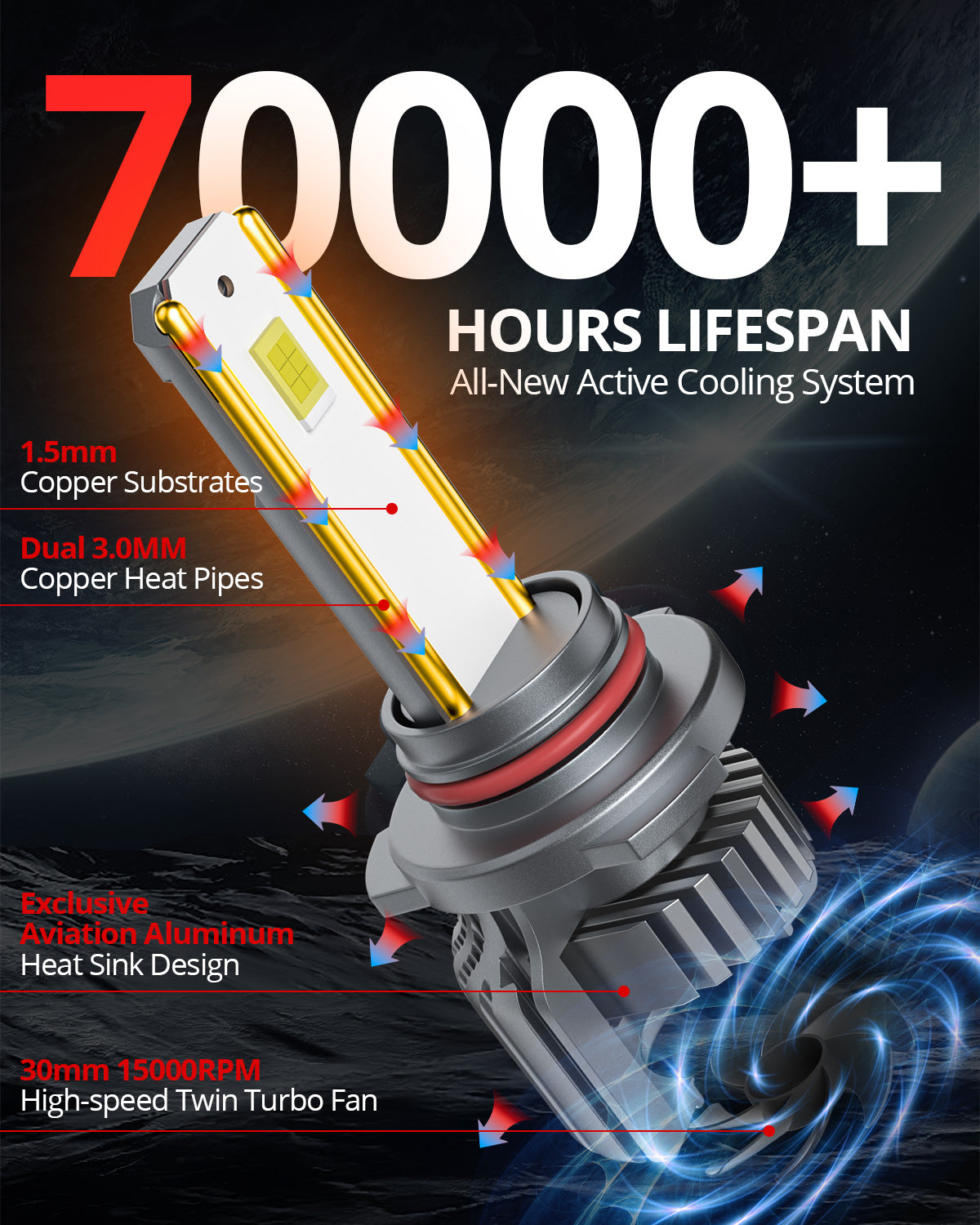 SNGL H19 headlight bulb is long-lasting for 70000 hours lifespan