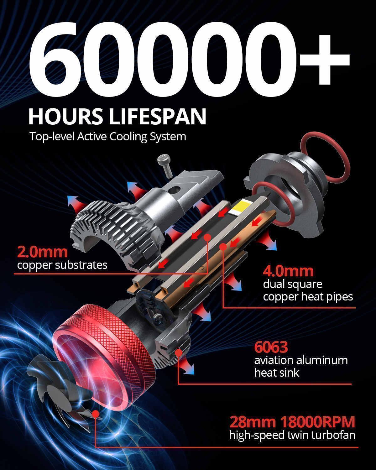 SNGL brightest 9005 led headlight bulb with top-level active cooling system