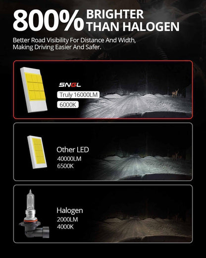 SNGL brightest 9005 led bulb is 800% brighter than halogen