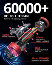 SNGL brightest h11 led bulb with Top-level Active Cooling System