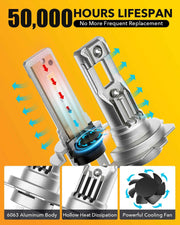 SNGL h7 LED bulb with 50000-hour lifespan