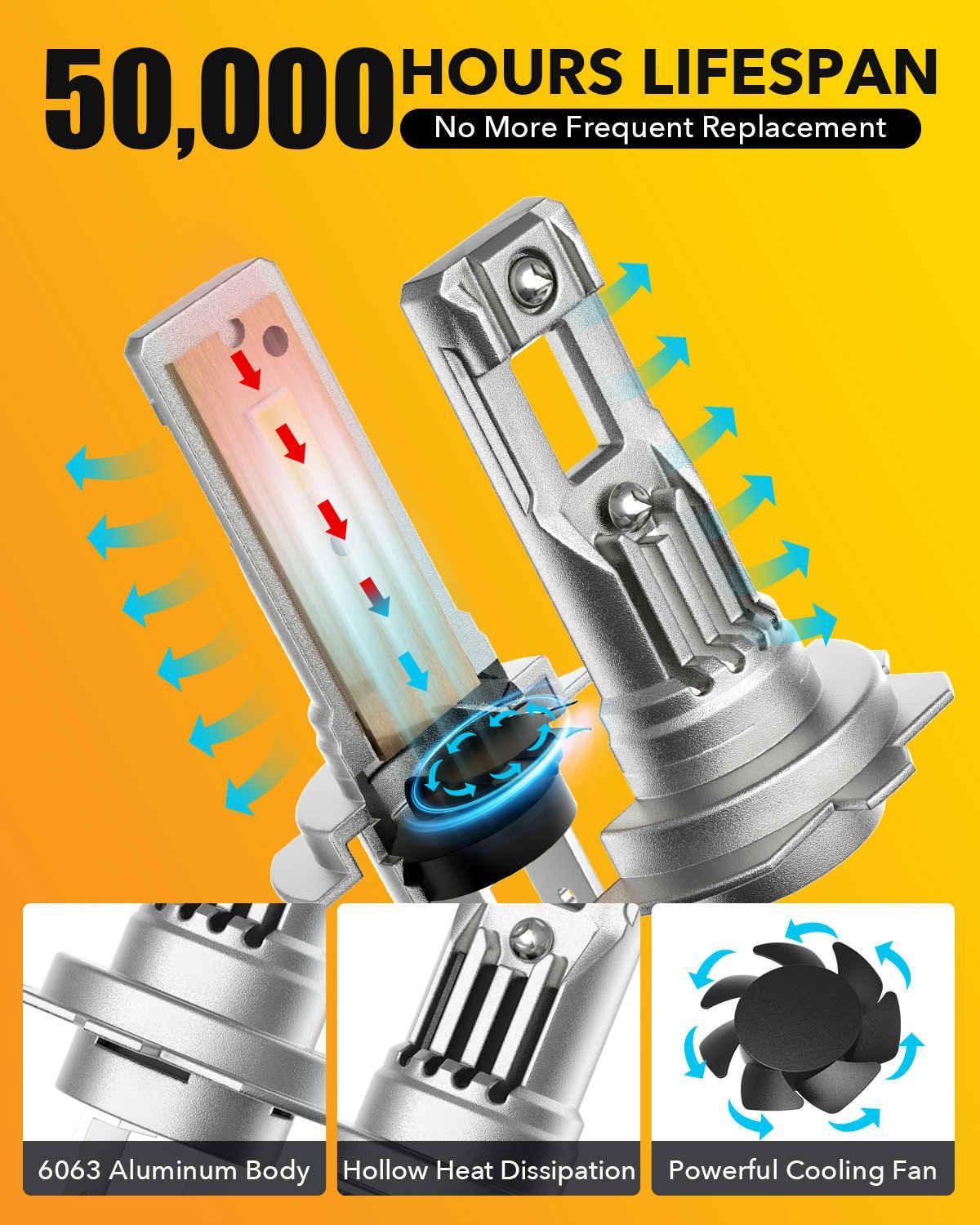 SNGL h7 LED bulb with 50000-hour lifespan