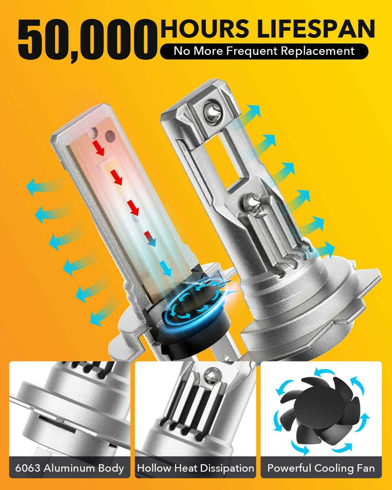 SNGL h7 LED bulb with 50000-hour lifespan