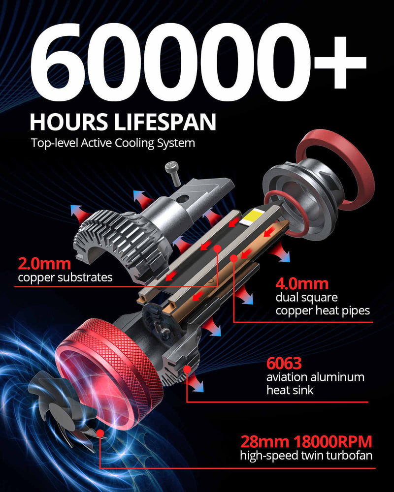 SNGL H11  LED bulbs for 2015 toyota 4runner headlights enhanced cooling system for longer lifespan