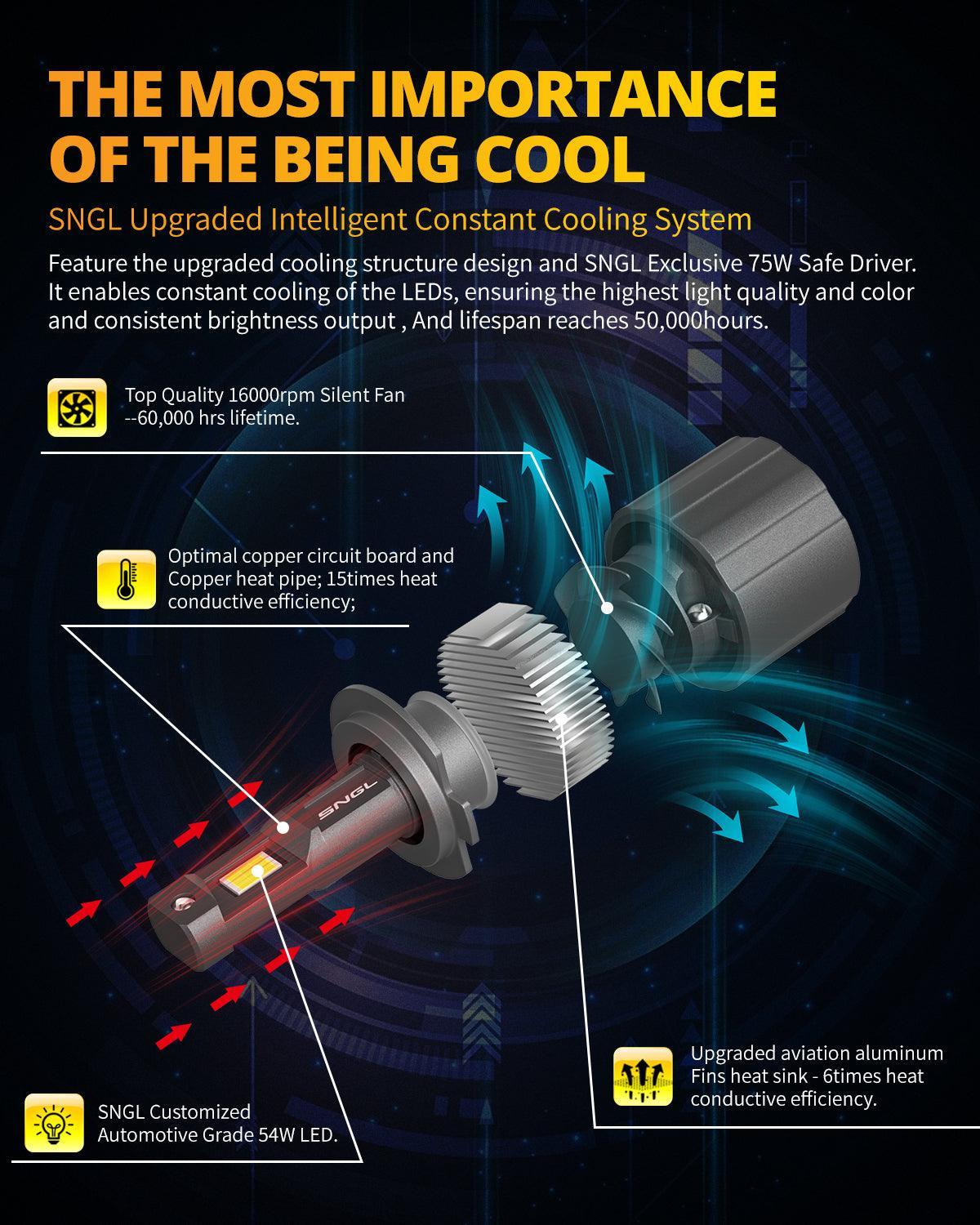 SNGL LED H7 bulbs with advanced heat dissipation for improved durability