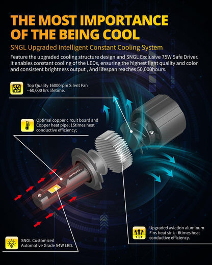 SNGL LED H7 bulbs with advanced heat dissipation for improved durability