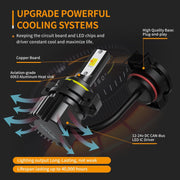 SNGL 5202 LED Fog Light Bulbs 6000K White 6400LM, 5201 PS19W PS24W 12085 Halogen Bulb DRL Replacement Super Bright (Pack of 2) - SNGLlighting 