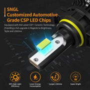 SNGL 5202 LED Fog Light Bulbs 6000K White 6400LM, 5201 PS19W PS24W 12085 Halogen Bulb DRL Replacement Super Bright (Pack of 2) - SNGLlighting 