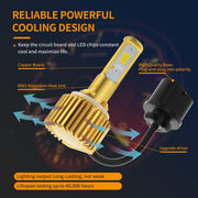 SNGL 899 880 Yellow LED Fog Light Bulb 3000k , 6800LM, 40W, 893 885 LED Bulbs for DRL or Fog Light Lamp Replacement CanBus (Pack of 2) - SNGLlighting 