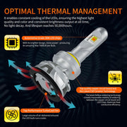SNGL 9005 led headlights is long-lasting