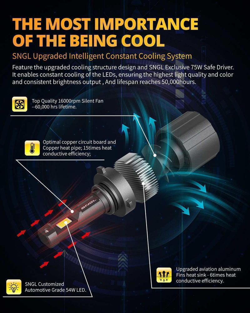 SNGL 9005 HB3 LED bulb with advanced heat dissipation for improved durability