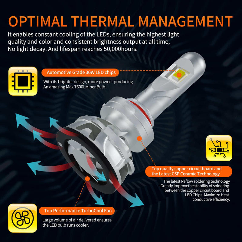 SNGL HB4 9006 LED Headlight Bulbs Low Beam 15200LM 110W 6000K Xenon White Adjustable Beam, Plug-and-Play, Super Bright 2Year Warranty - SNGLlighting 